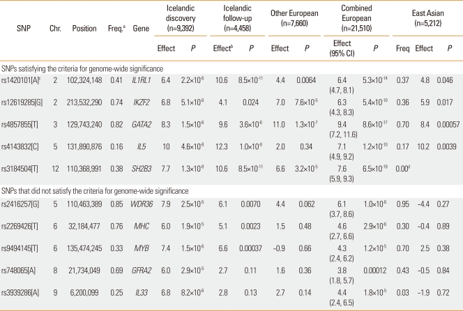 graphic file with name aair-2-188-i002.jpg