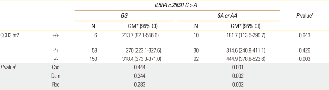 graphic file with name aair-2-188-i001.jpg