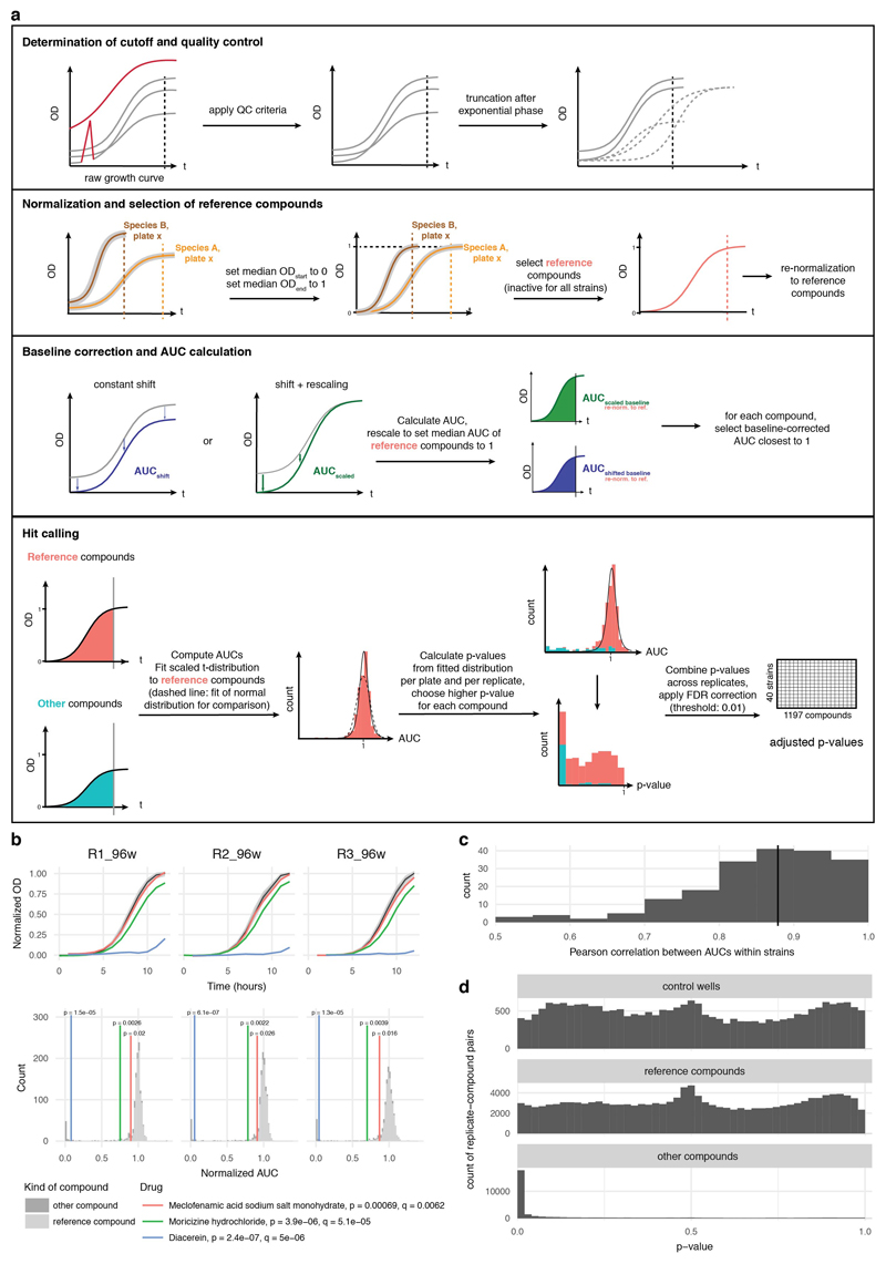 Extended Data Figure 2