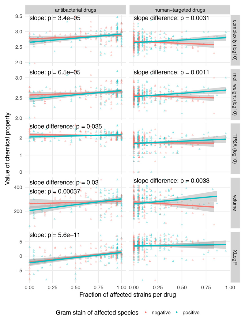 Extended Data Figure 12