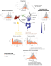 Extended Data Figure 3