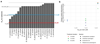 Extended Data Figure 4