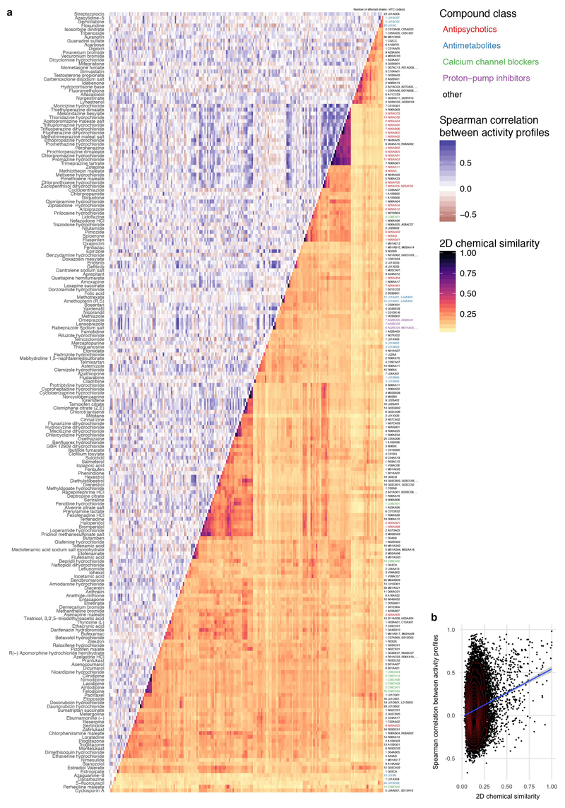 Extended Data Figure 11