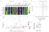 Extended Data Figure 8