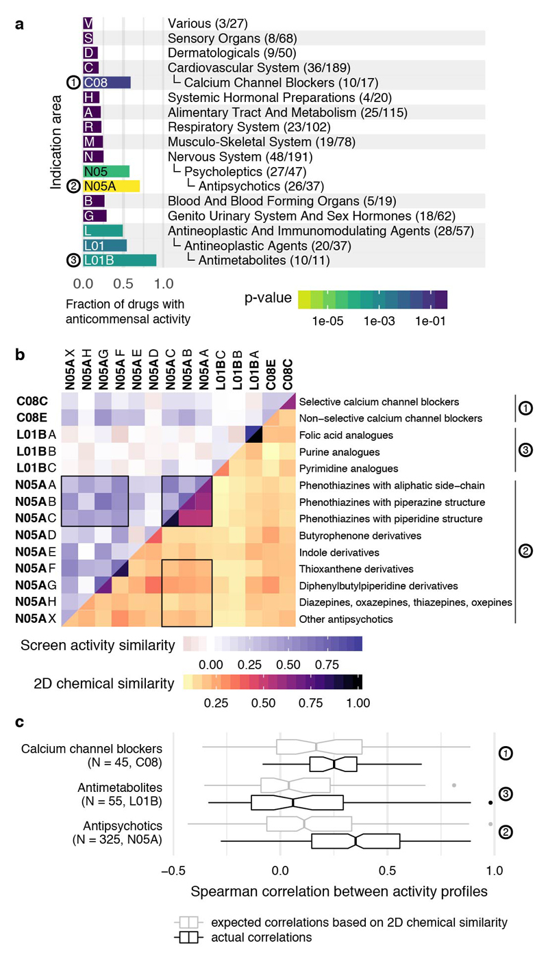 Extended Data Figure 9