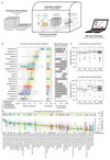 Extended Data Figure 1