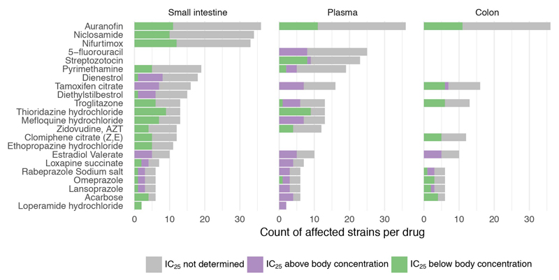 Extended Data Figure 6