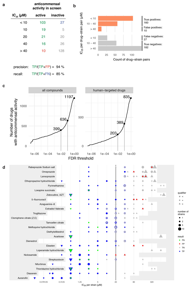 Extended Data Figure 5