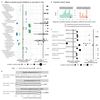 Extended Data Figure 7