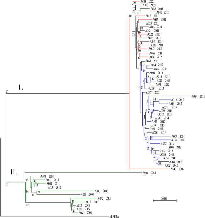 Fig. 1