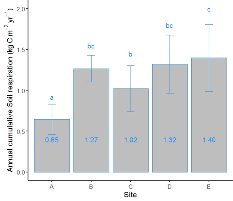 Fig 4