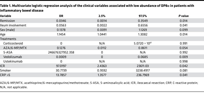 graphic file with name jciinsight-7-154722-g183.jpg