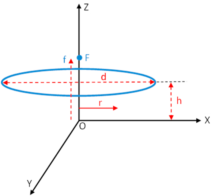 Fig. 2