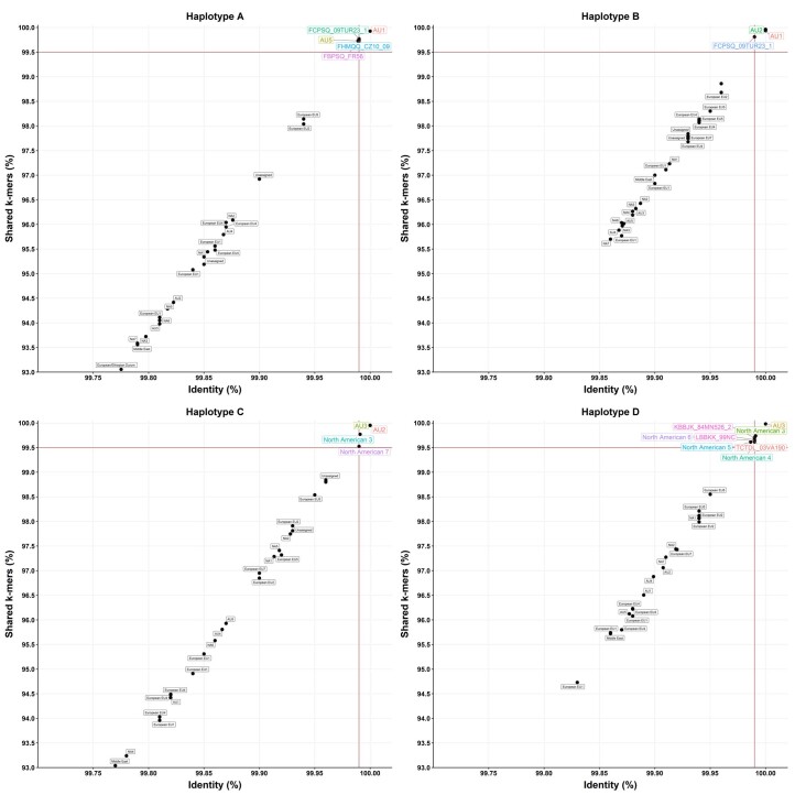 Extended Data Fig. 8