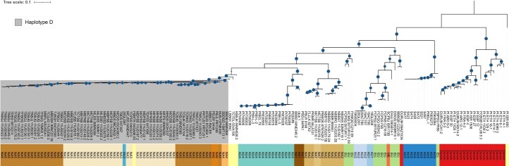 Extended Data Fig. 7