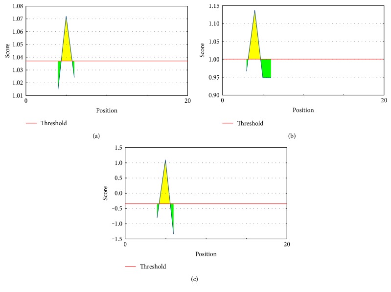 Figure 9