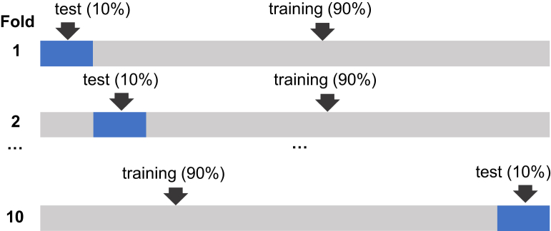 Fig. 2