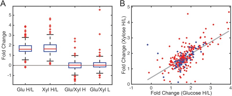 FIG 2