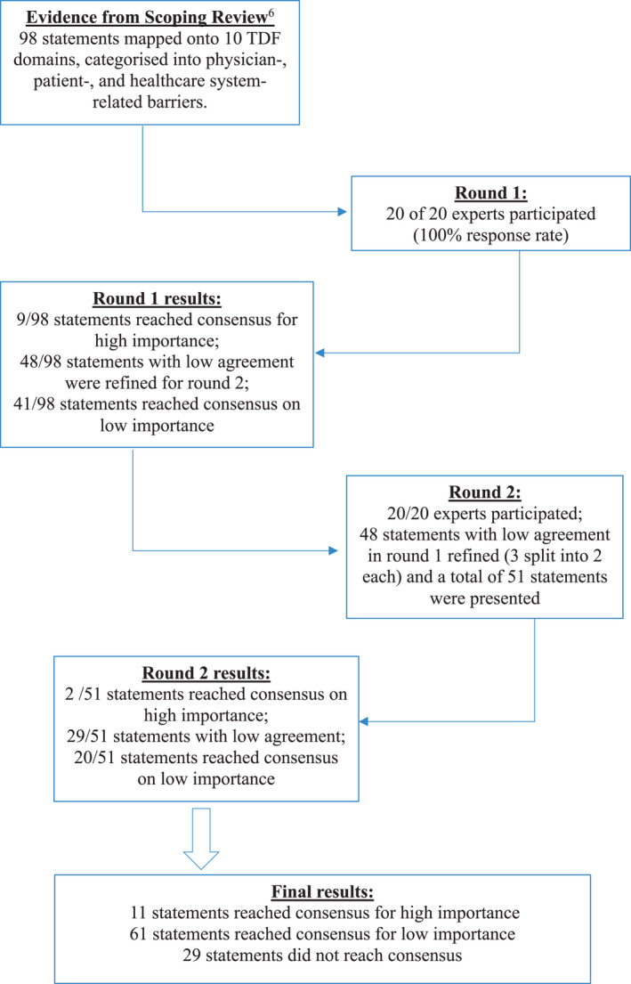 FIGURE 1