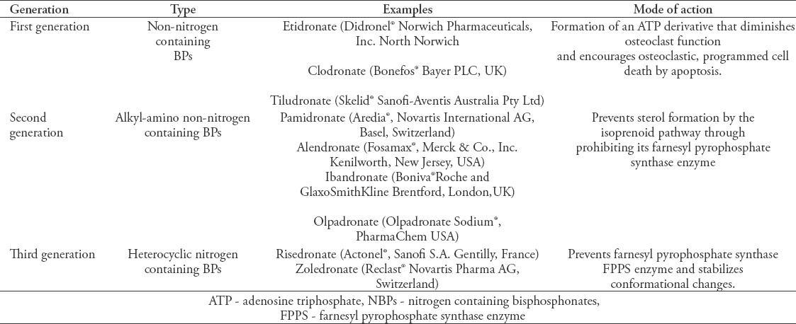 graphic file with name SaudiMedJ-39-232-g001.jpg