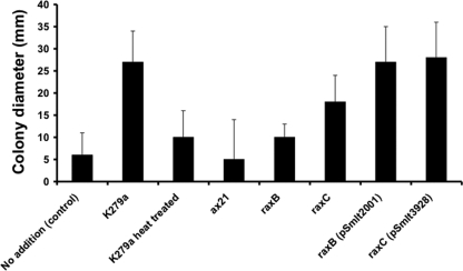 Fig. 3.