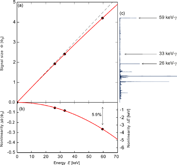 Fig. 7