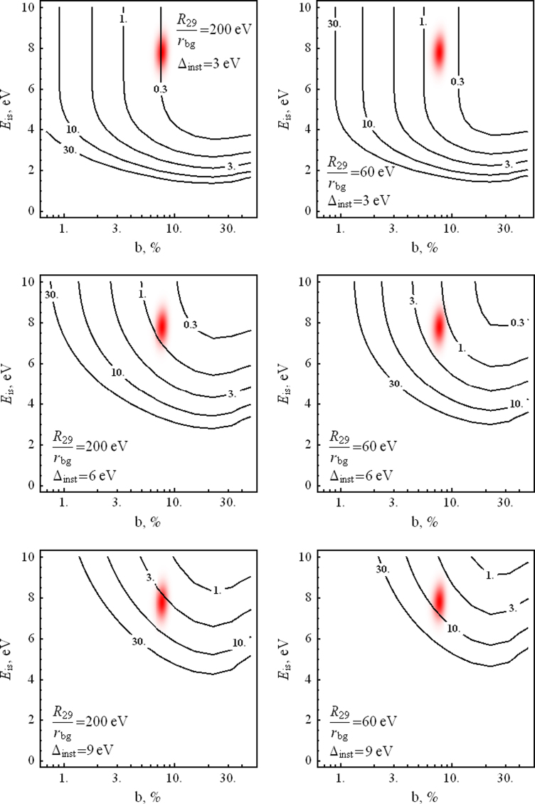 Fig. 3