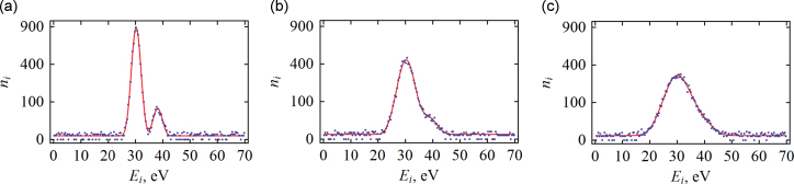 Fig. 4