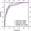 Figure 2