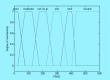 Fig. 3: