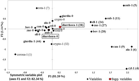 Fig. 3