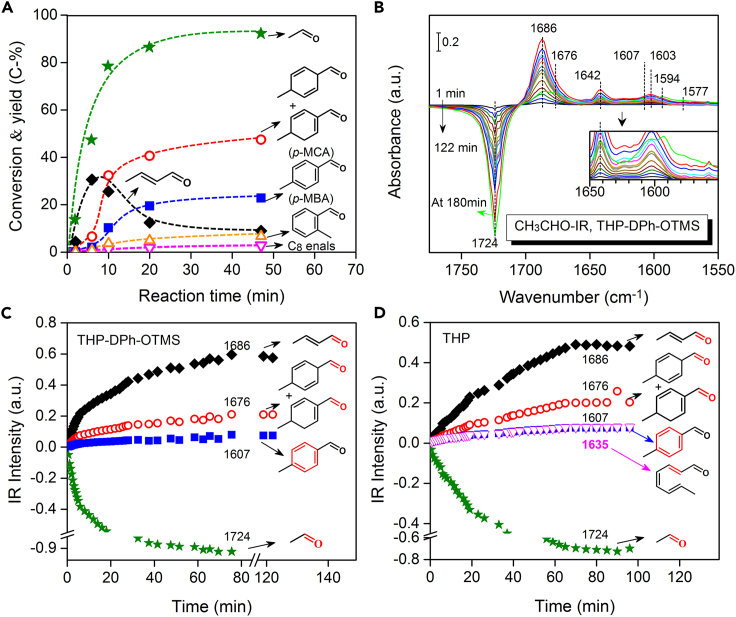 Figure 2