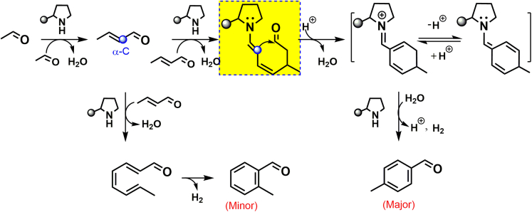 Scheme 5