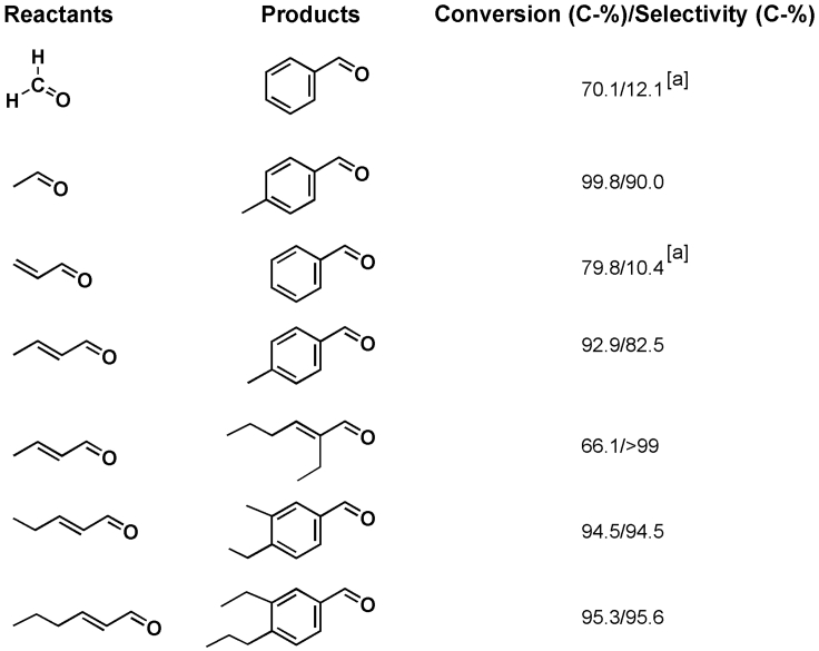 Figure 5