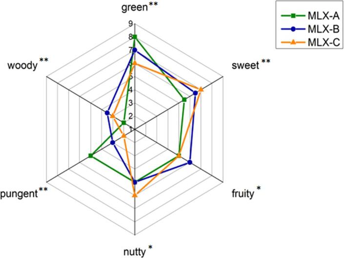 Fig. 5