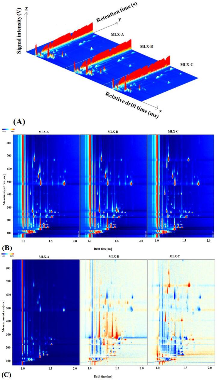 Fig. 2