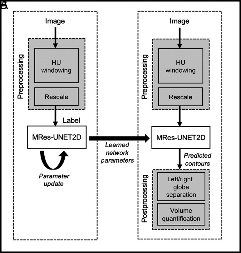 Fig 2.