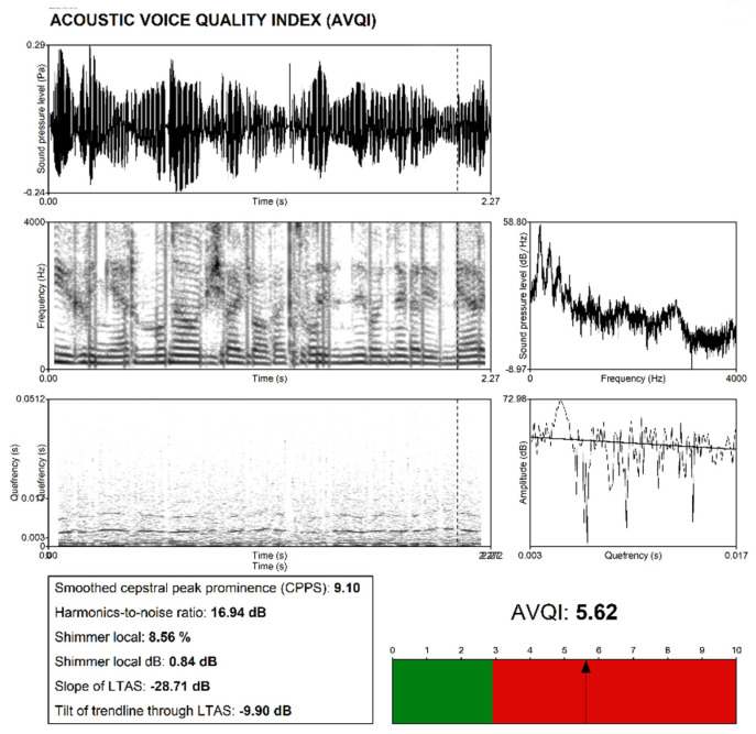 Figure 5