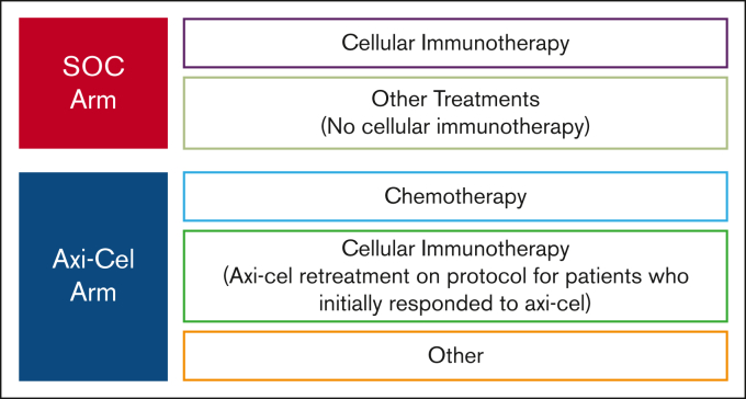 Figure 1.