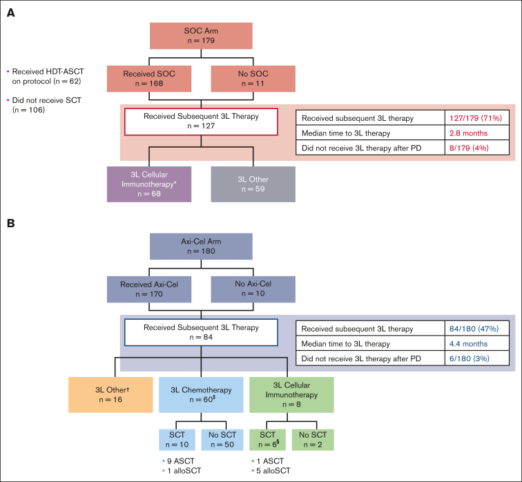 Figure 2.