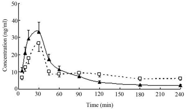 Figure 4.