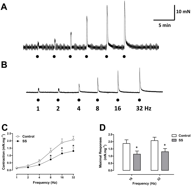 Fig 4