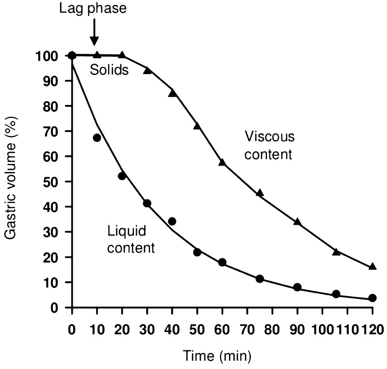 Fig. 7