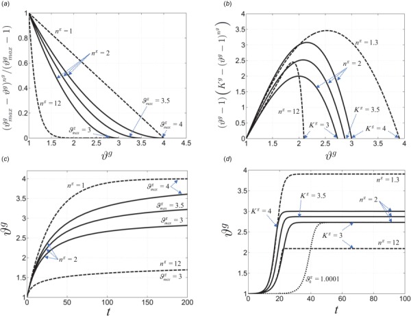 Fig. 12