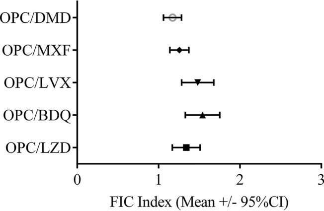 FIG 4