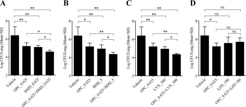 FIG 6