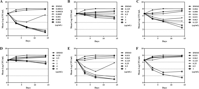 FIG 2