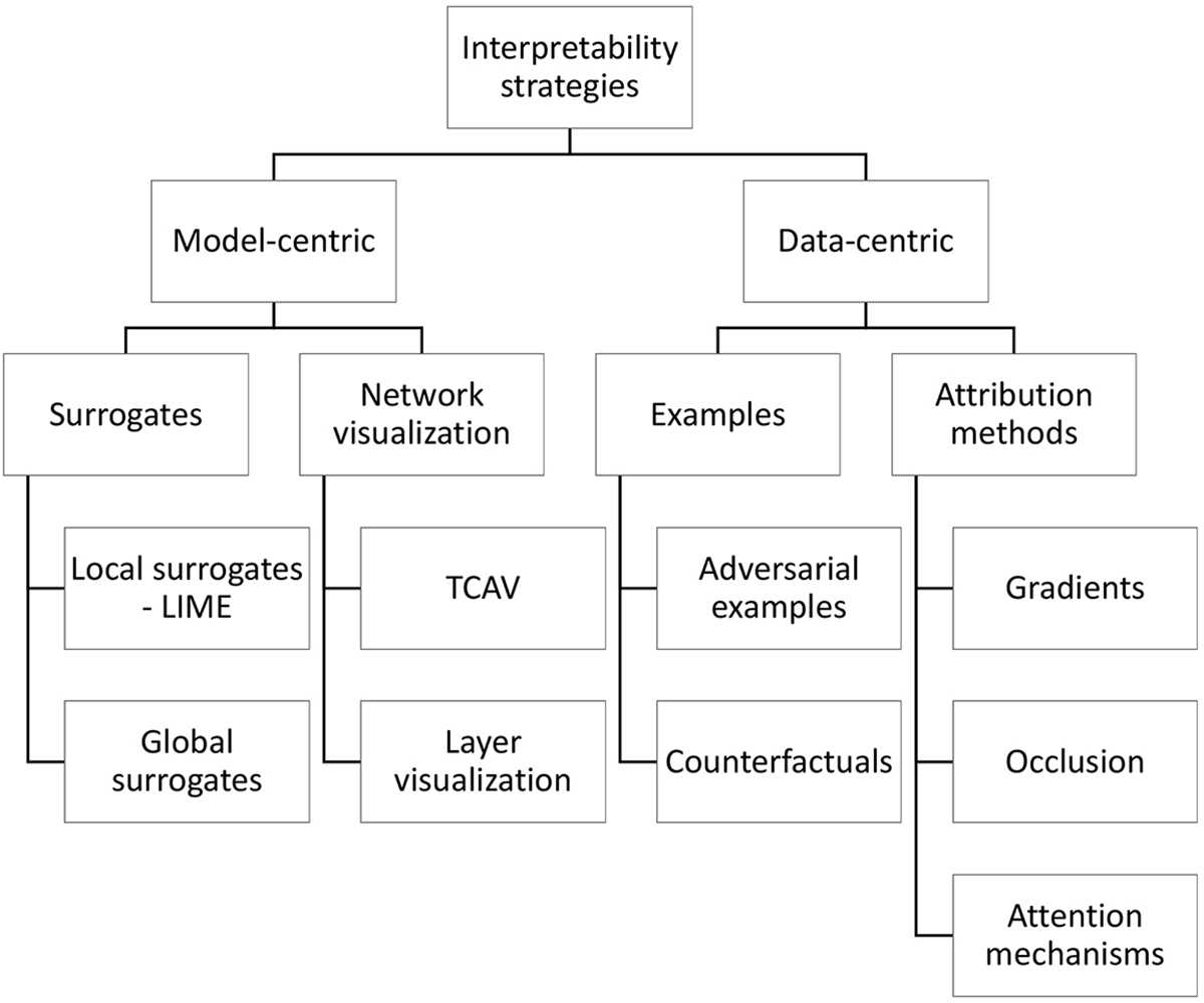 Figure 1: