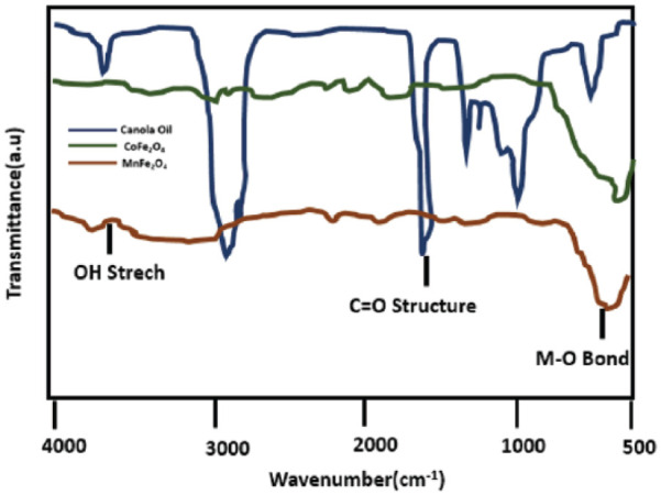 Figure 2.