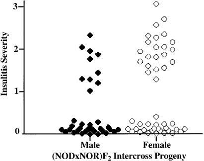 Figure  2 